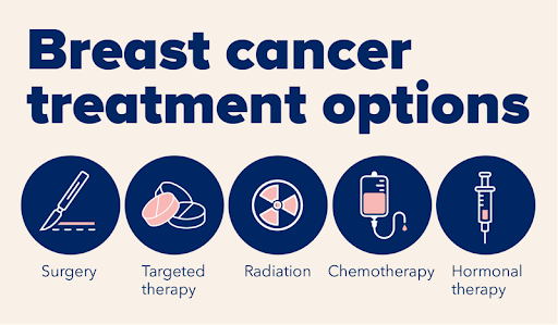 breast cancer treatment